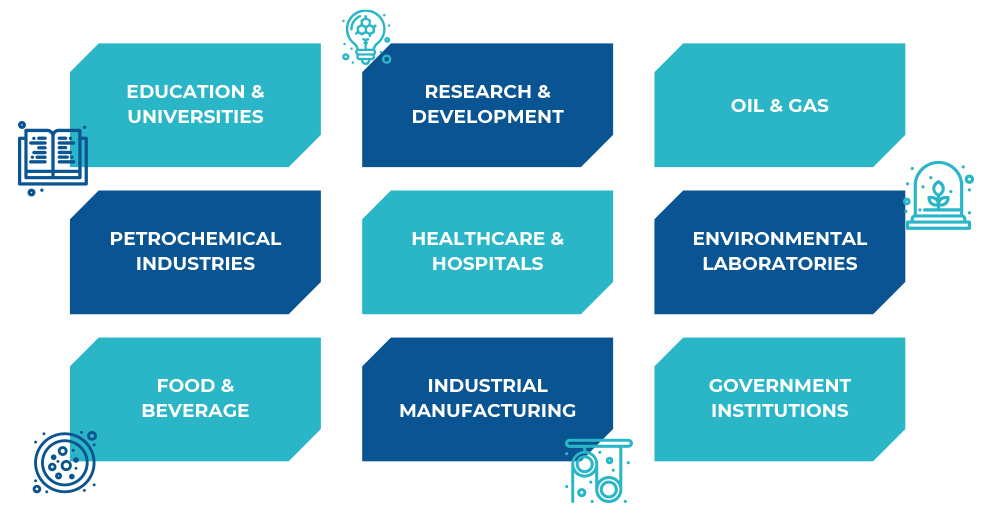 industries